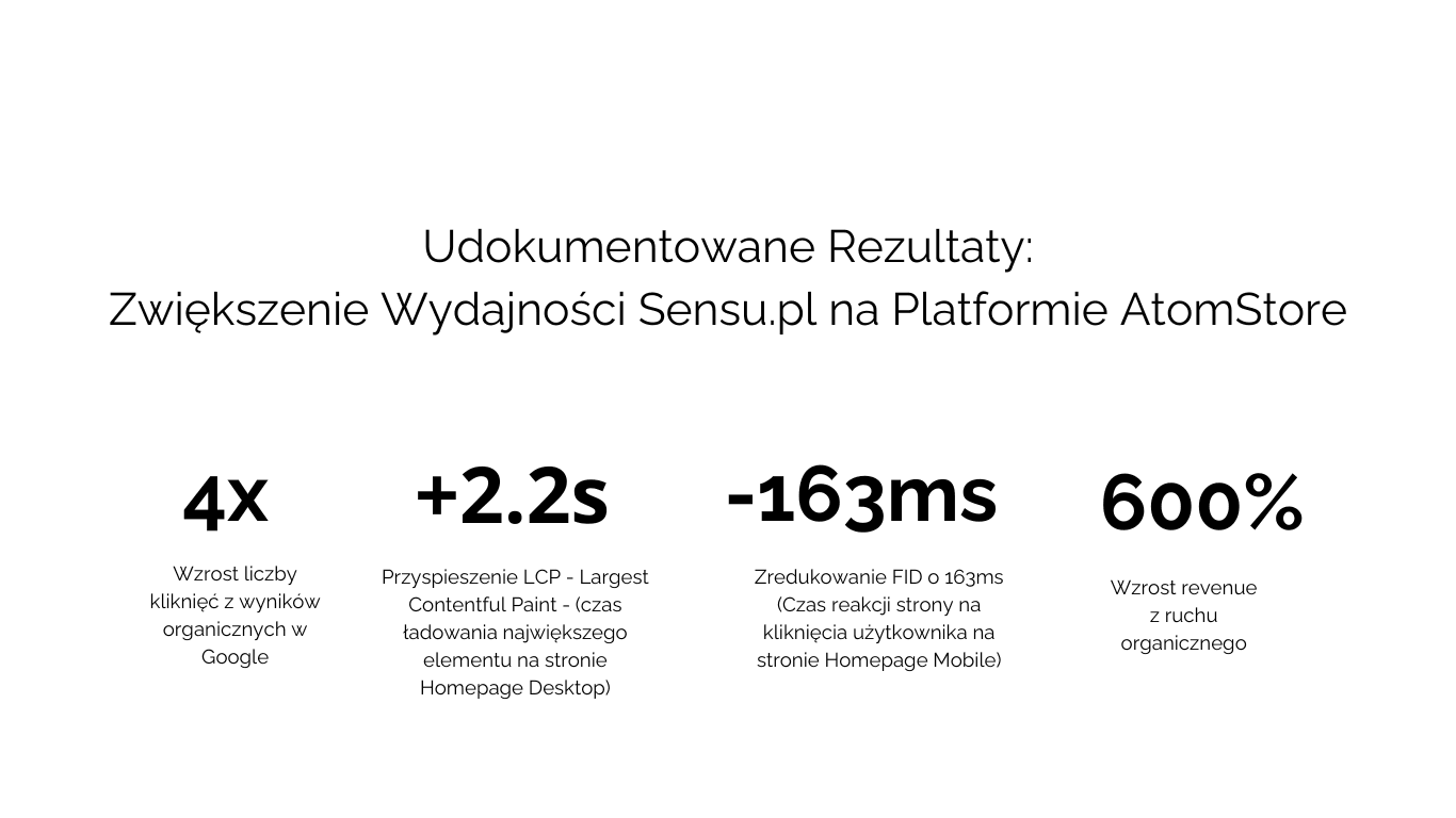 Sensu.pl Udokumentowane Rezultaty