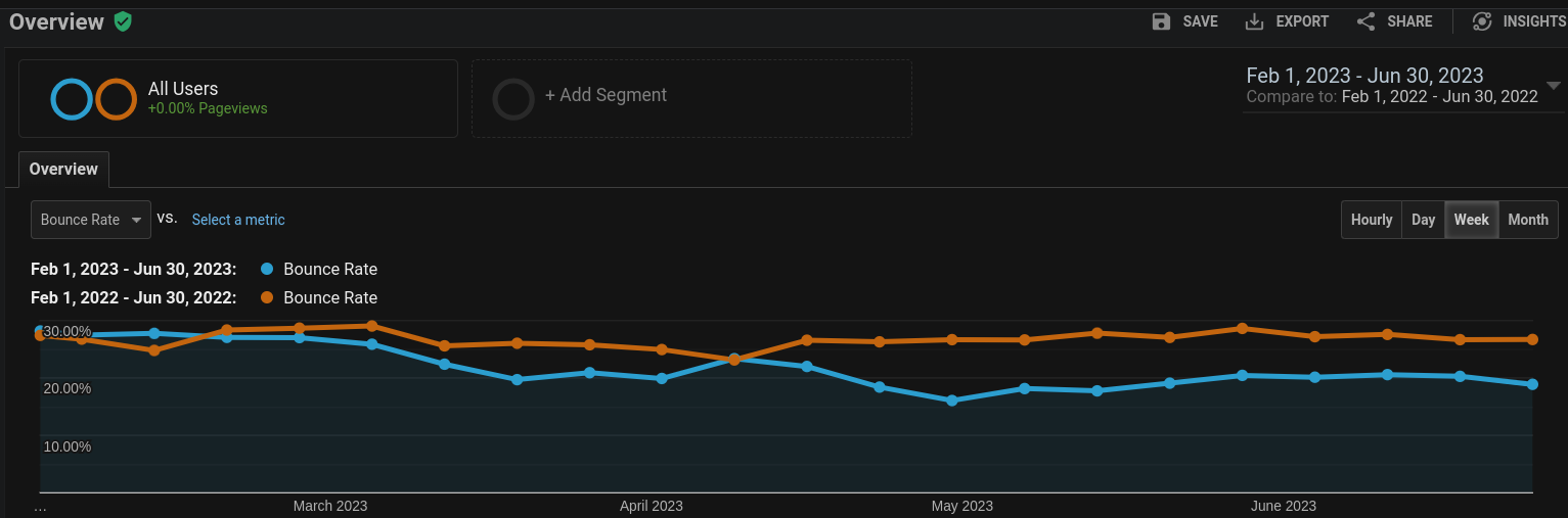 Schronisko Bukowina - Site Speed Overview {789x260} {unoptimized}